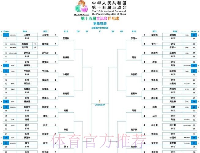 全运会笼式足球小组赛结束 男女组别八强队伍产生